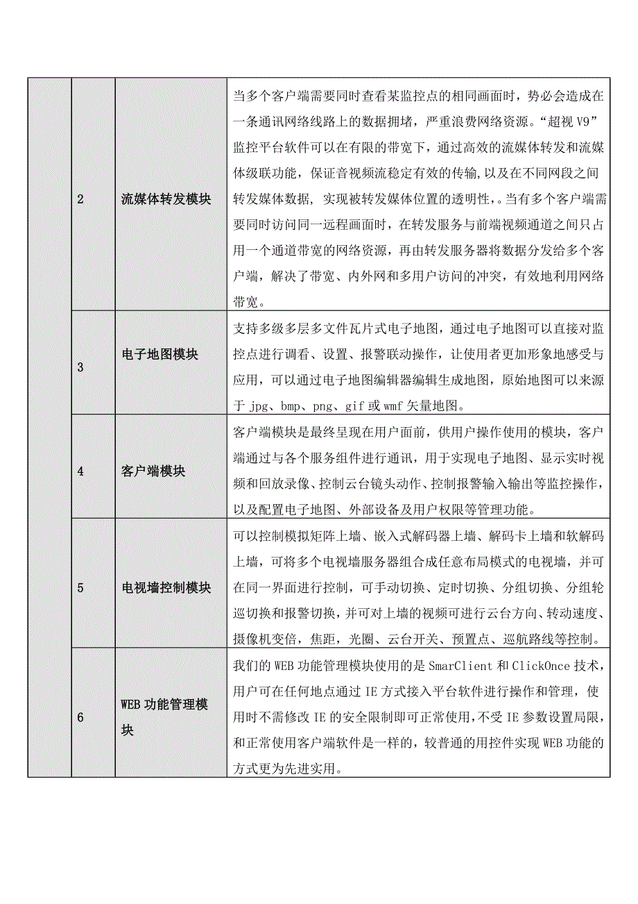 “超视V9”大型综合管理监控平台软件_第4页