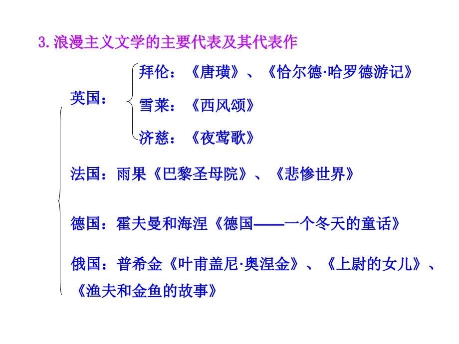 工业革命时代的浪漫情怀课件(文理科)_第5页