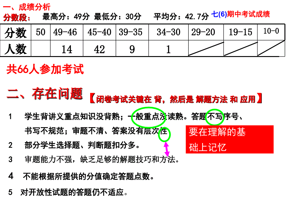 2014-2015年七年级思品期中试卷评讲_第3页