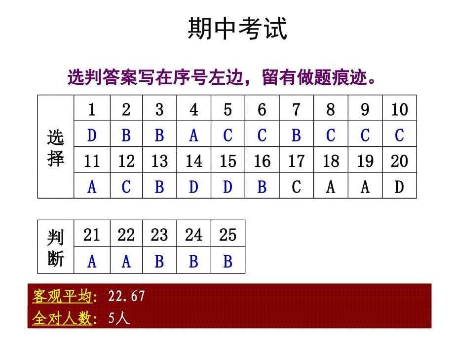 2014-2015年七年级思品期中试卷评讲_第5页