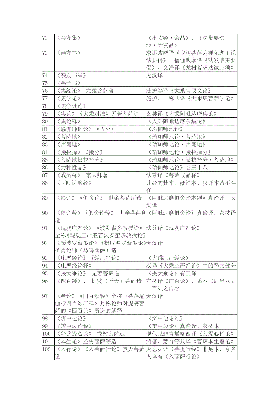 《广论》中所引用的诸多经论_第4页