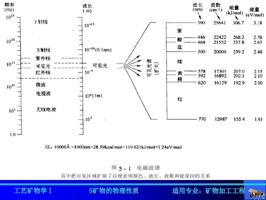 4矿物的物理性质-光学性质_第5页