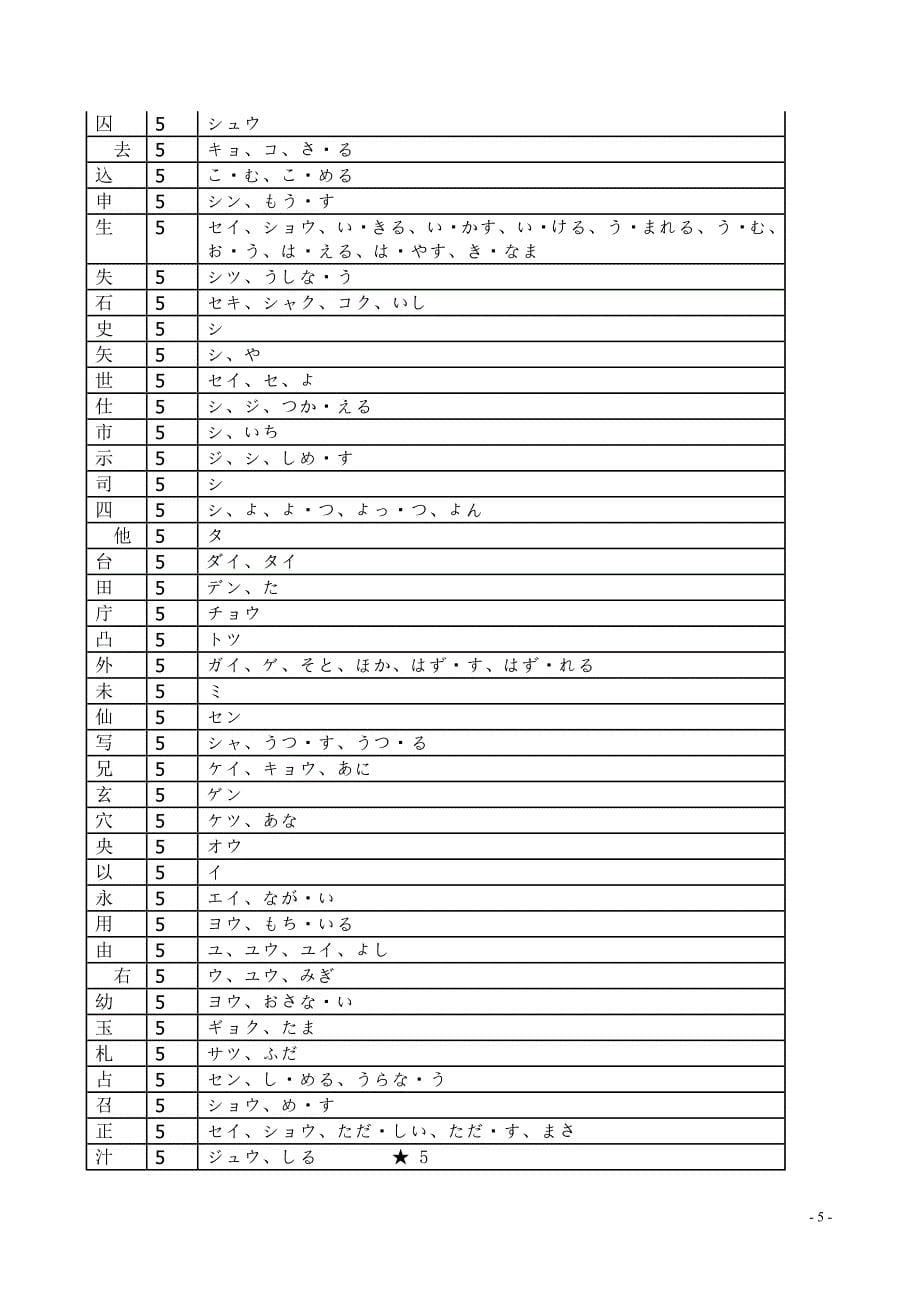 日语常用汉字表 含音读训读_第5页