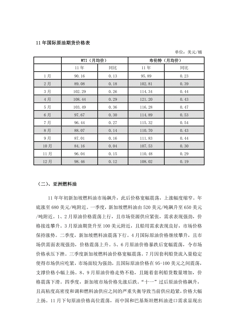 11年燃料油年报(中油)_第2页