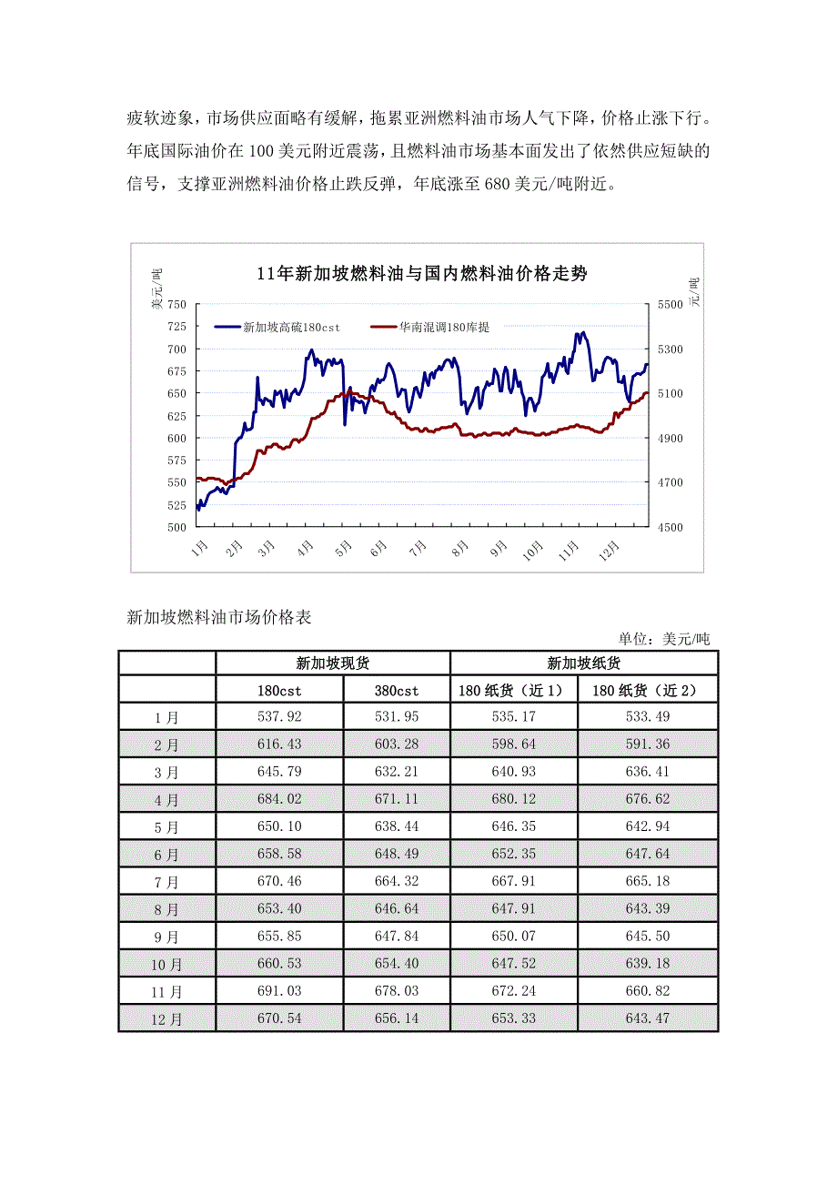 11年燃料油年报(中油)_第3页