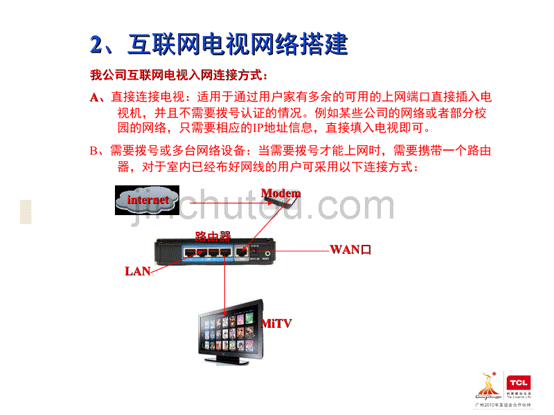 成都经营部服务商技术培训_第4页