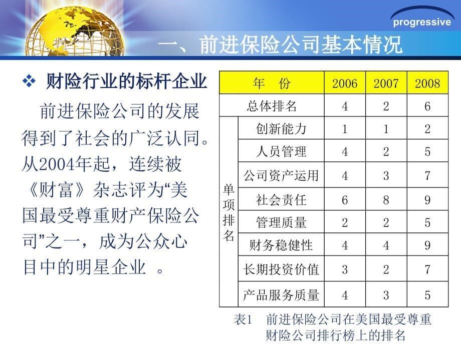 前进保险公司的发展策略及分析_第5页