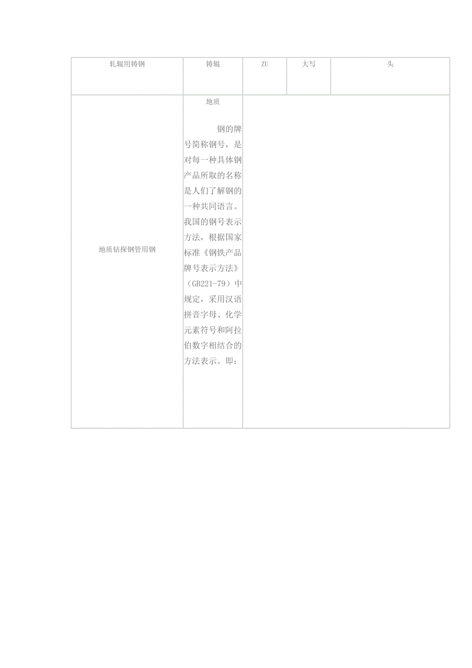 12Cr1MoVG无缝钢管钢号表示方法概述_第3页