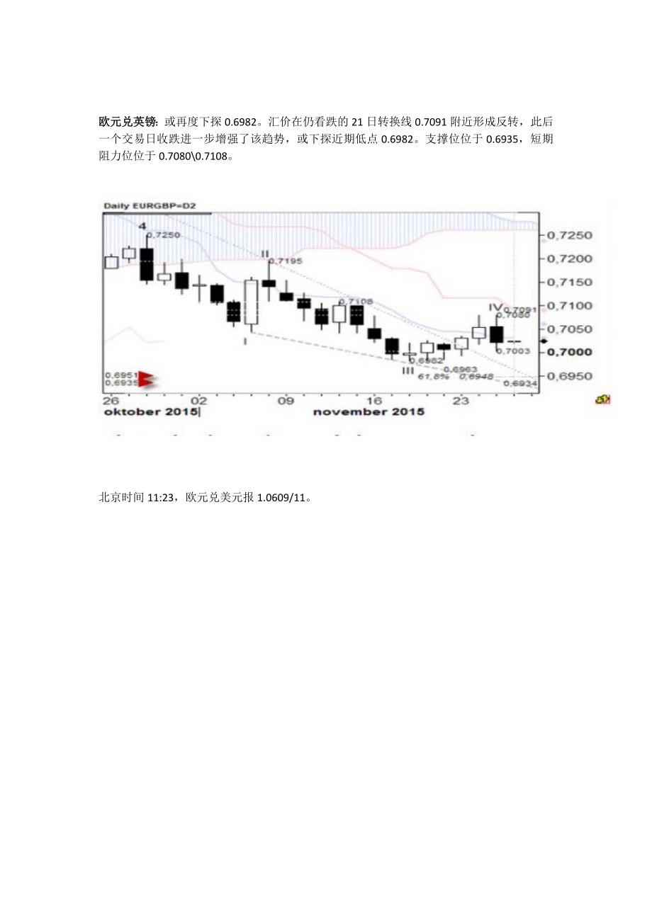 GDFX高达金融欧元、日元和英镑日内做单策略一览_第2页