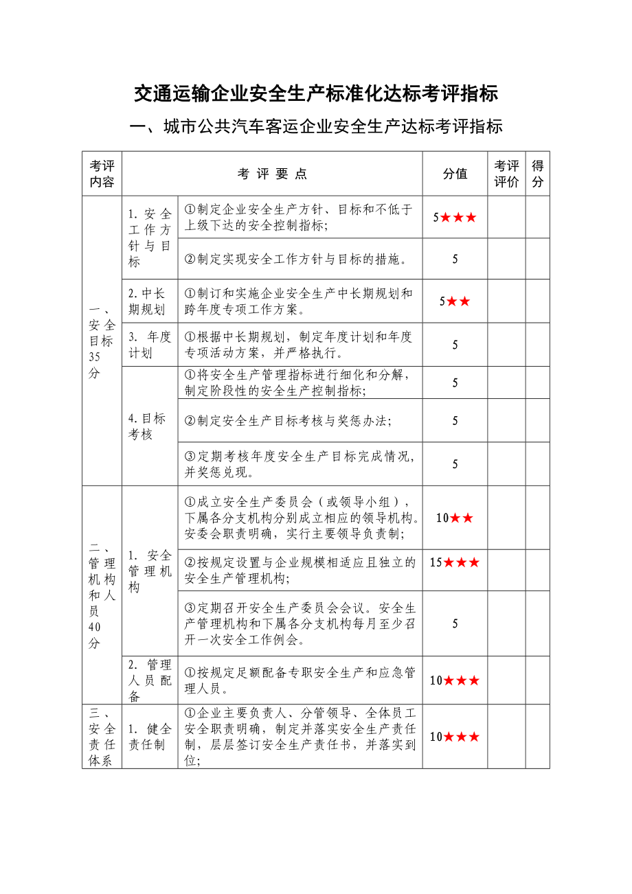 交通部标准化达标指标_第1页