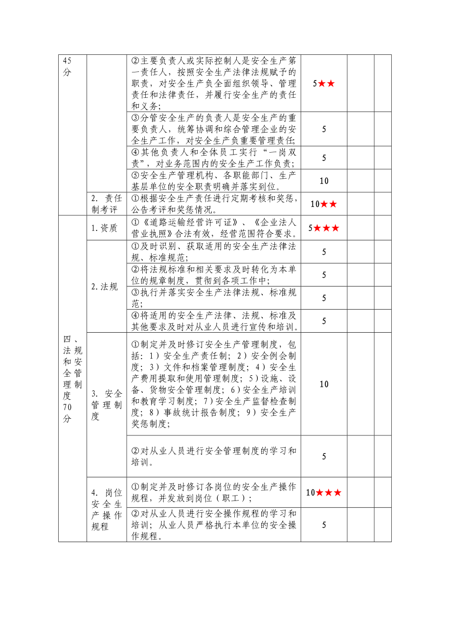 交通部标准化达标指标_第2页