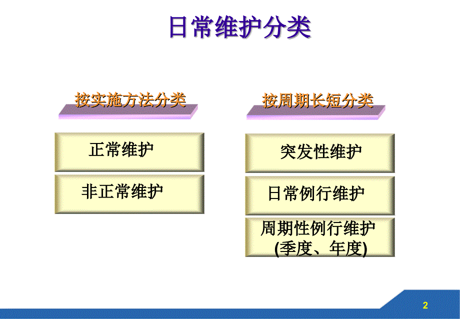 无线网络维护安排简介_第2页