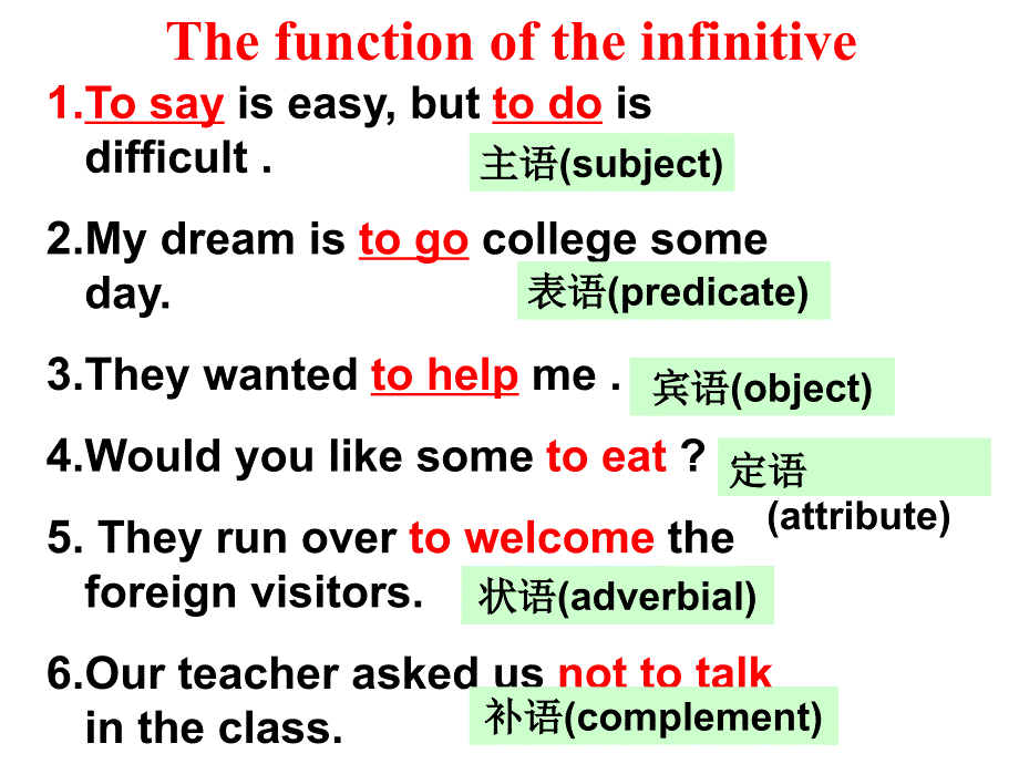 必修2Module4FineArts语法现在分词的用法_第2页