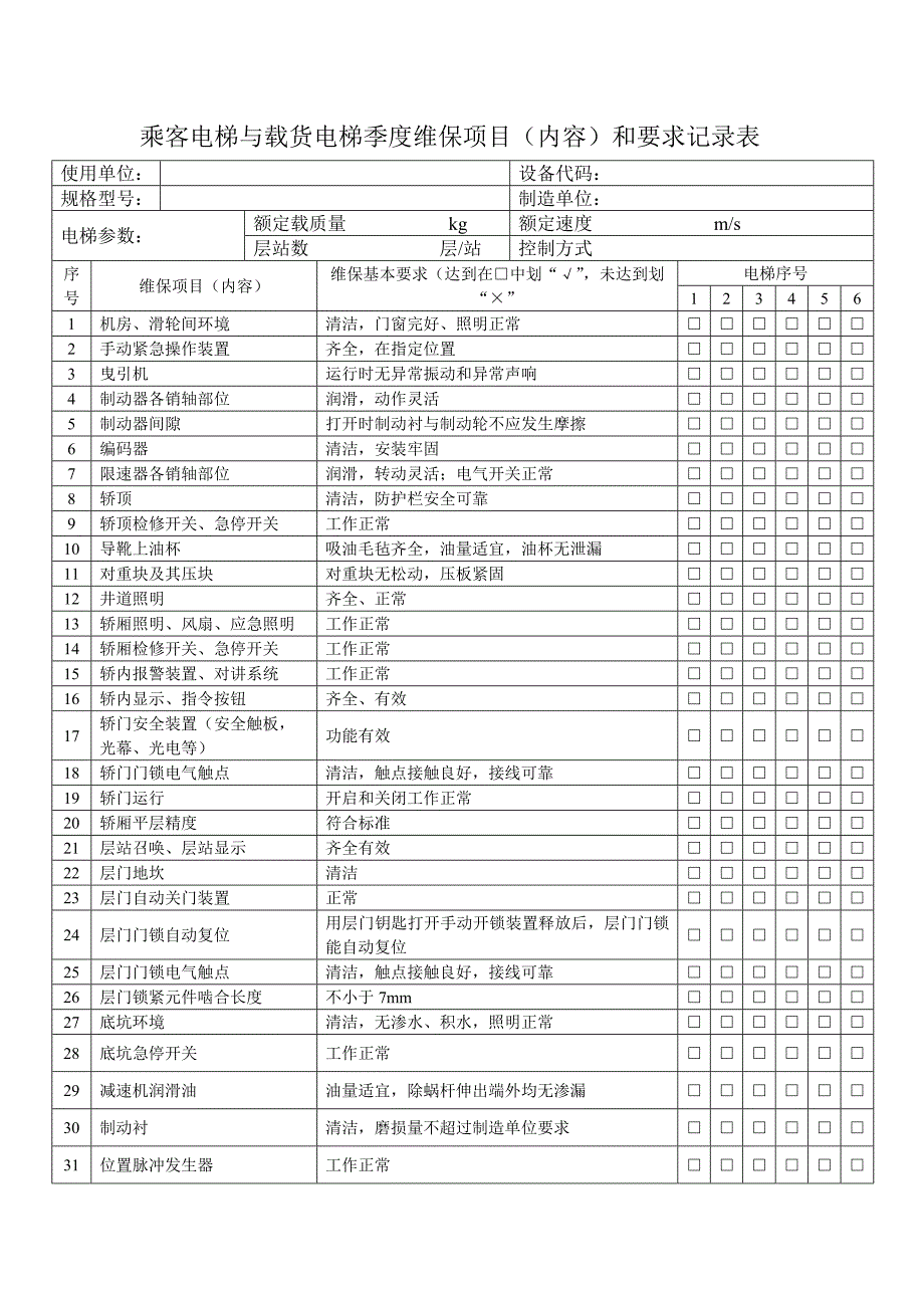 乘客电梯与载货电梯半月维保项目_第2页