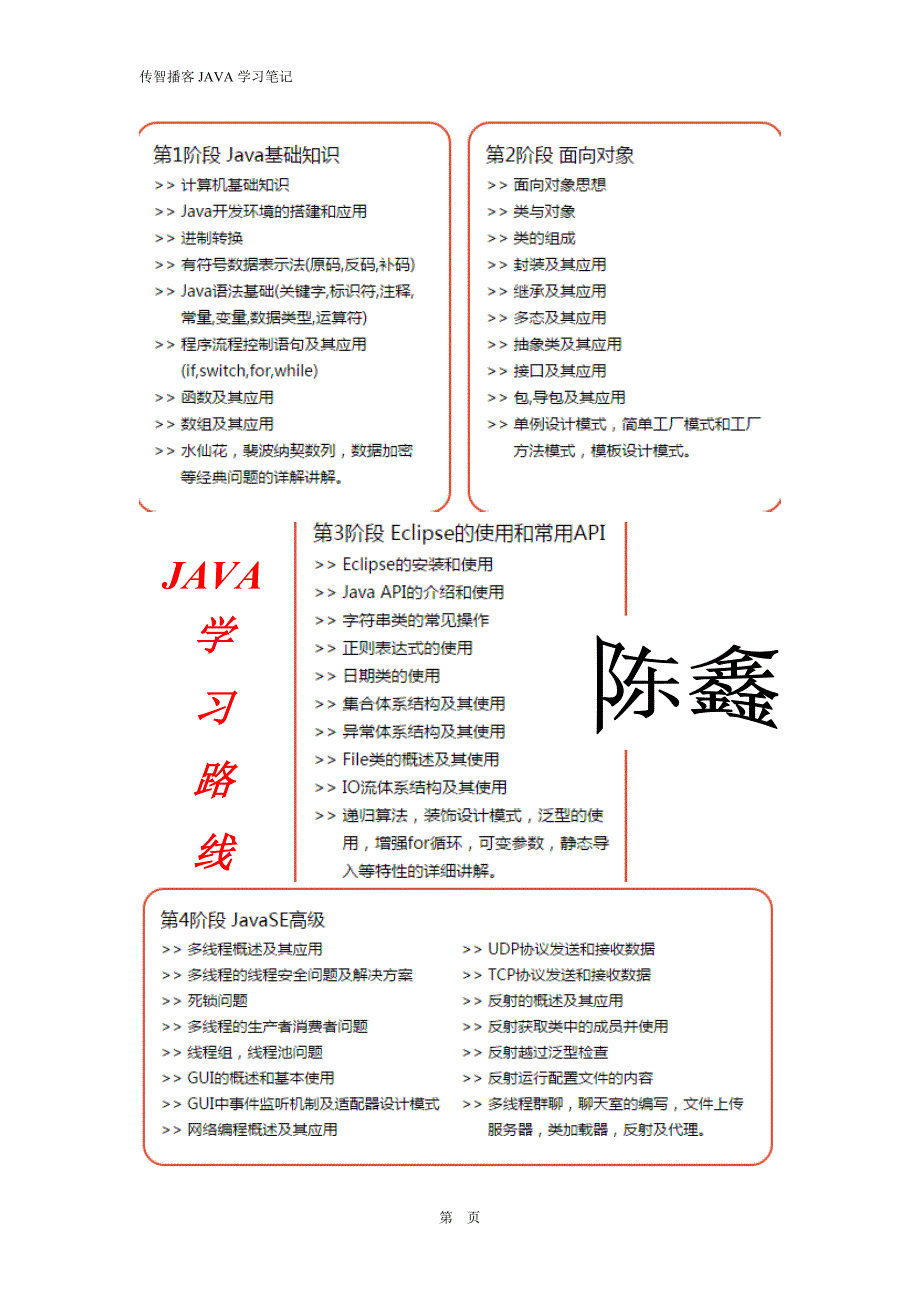 传智播客刘意老师JAVA全面学习笔记_第1页