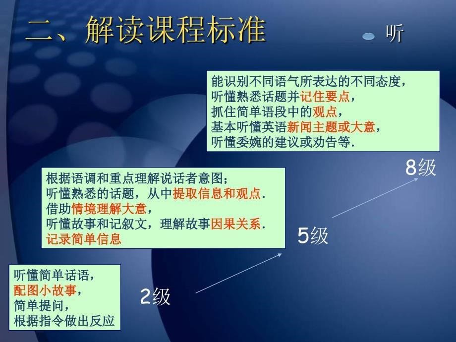 小学一年级英语小学中高年段英语教学模式与案例分析_第5页