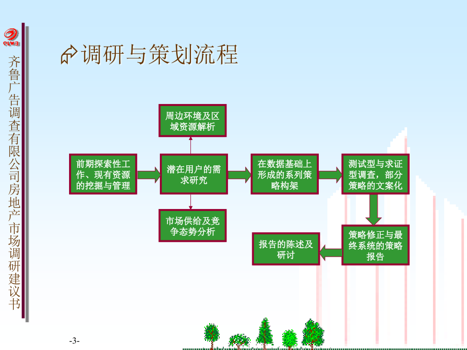 房地产策划案例：汇统项目调研建议_第4页