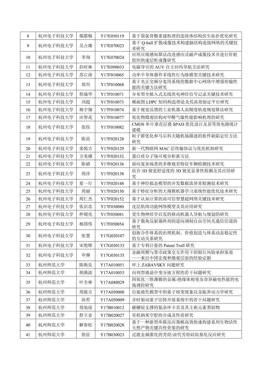 2017年度浙江省自然科学基金拟资助项目清单_第5页