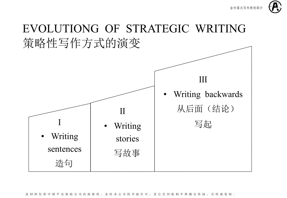 金字塔式写作原则简介一_第3页