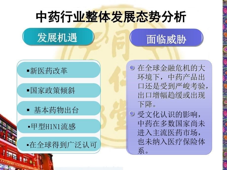 同仁堂视觉vi系统调研_第5页