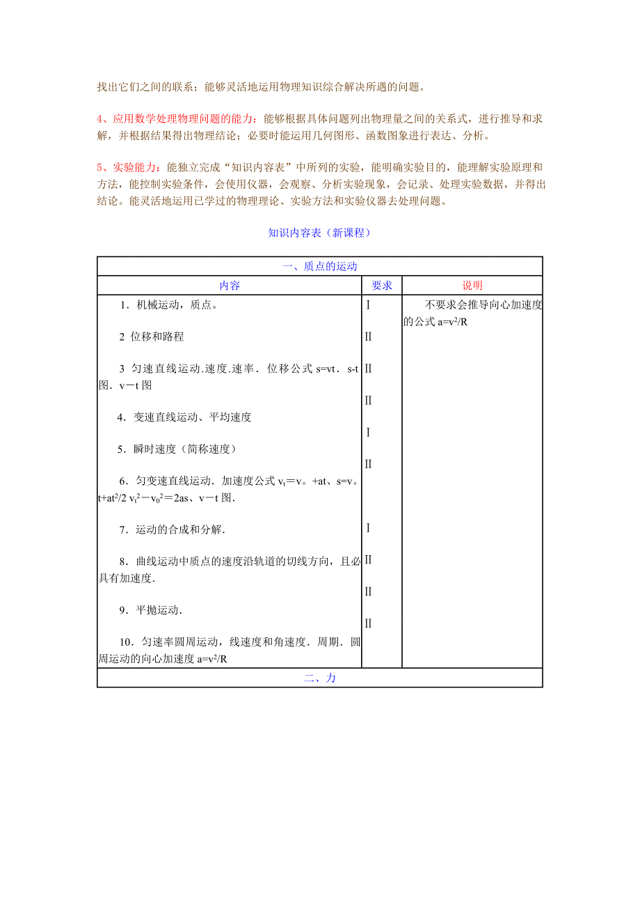 20综合03年高考物理考试说明(新课程版)_第2页