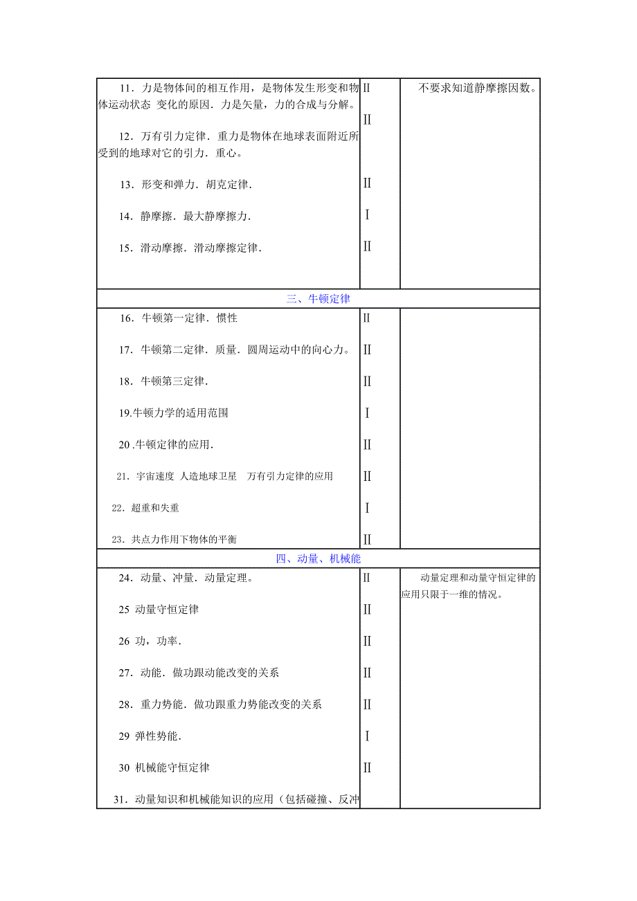 20综合03年高考物理考试说明(新课程版)_第3页