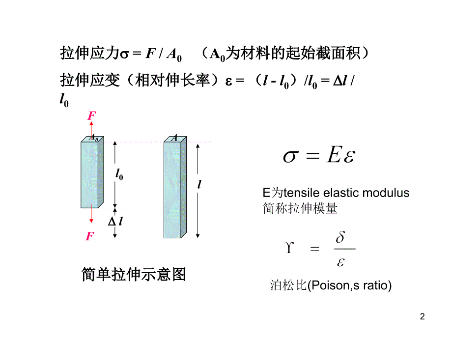 线性弹性和非线性弹性_第2页