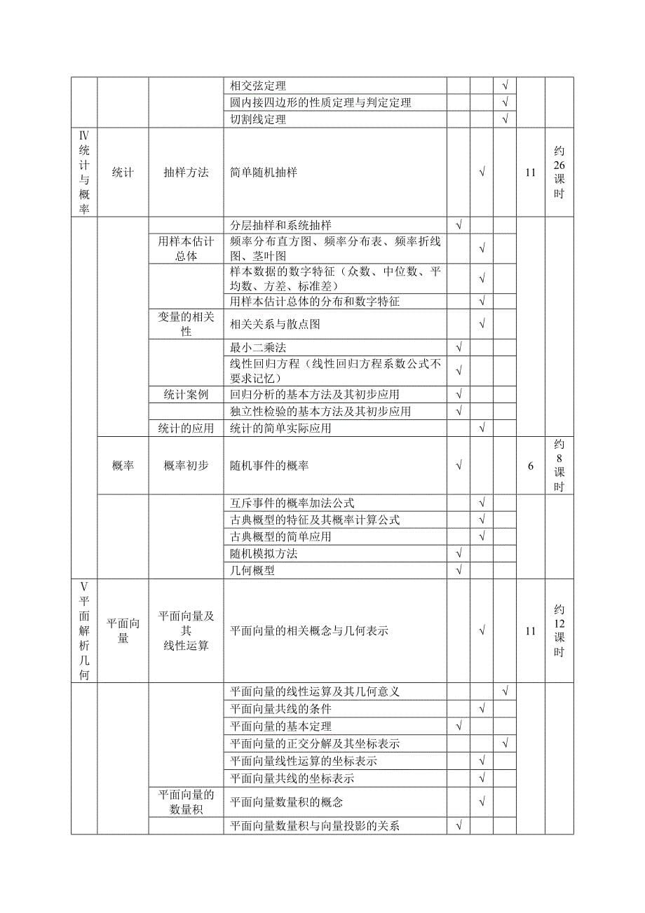 04-2-文科数学知识考点及其考核要求_第5页