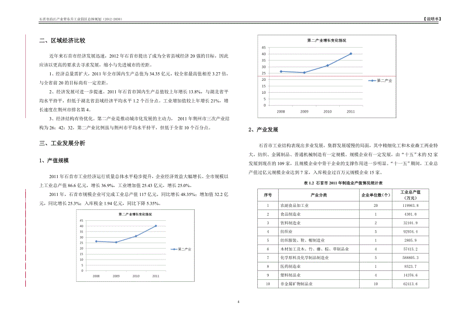 石首市沿江产业带东升工业园区_第4页