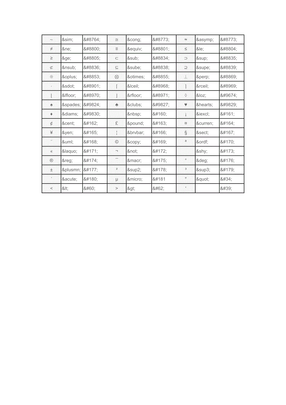 HTML特殊符号编码对照表_第2页