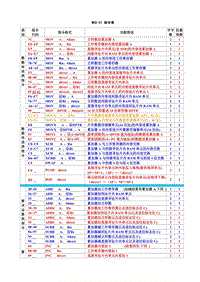 MCS-51单片机指令简表-2012