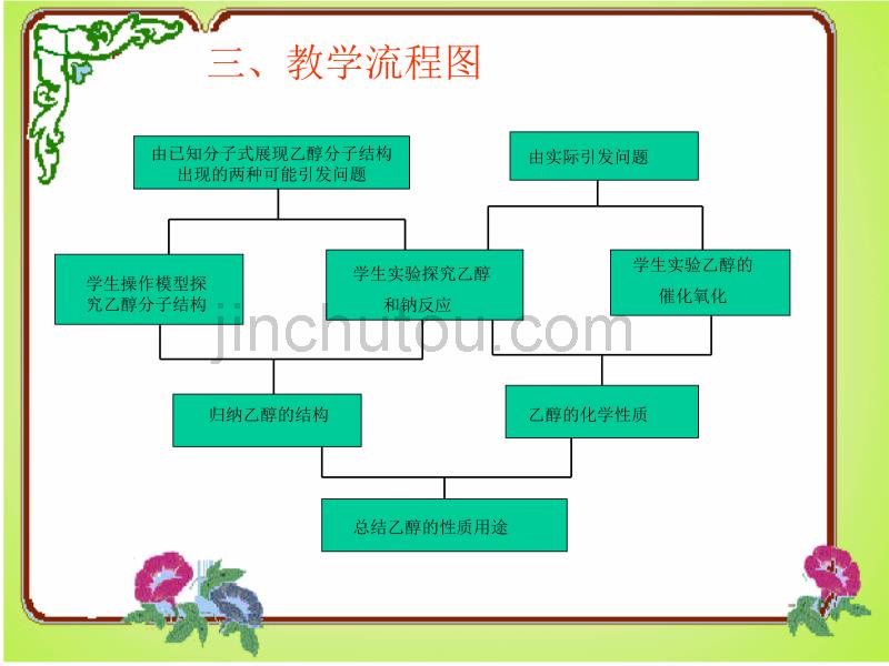 乙醇教学设计旧人教版必修_第5页