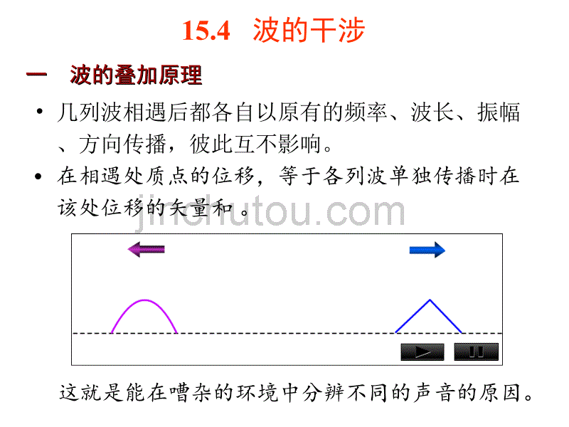 第26.2讲波的叠加、驻波的形成、驻波方程_第1页