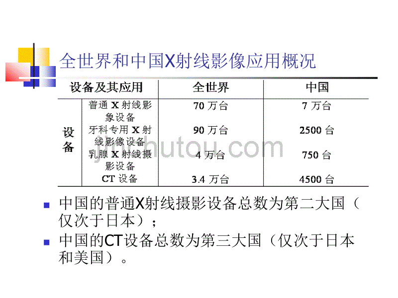 医疗机构放射卫生台帐管理_第2页