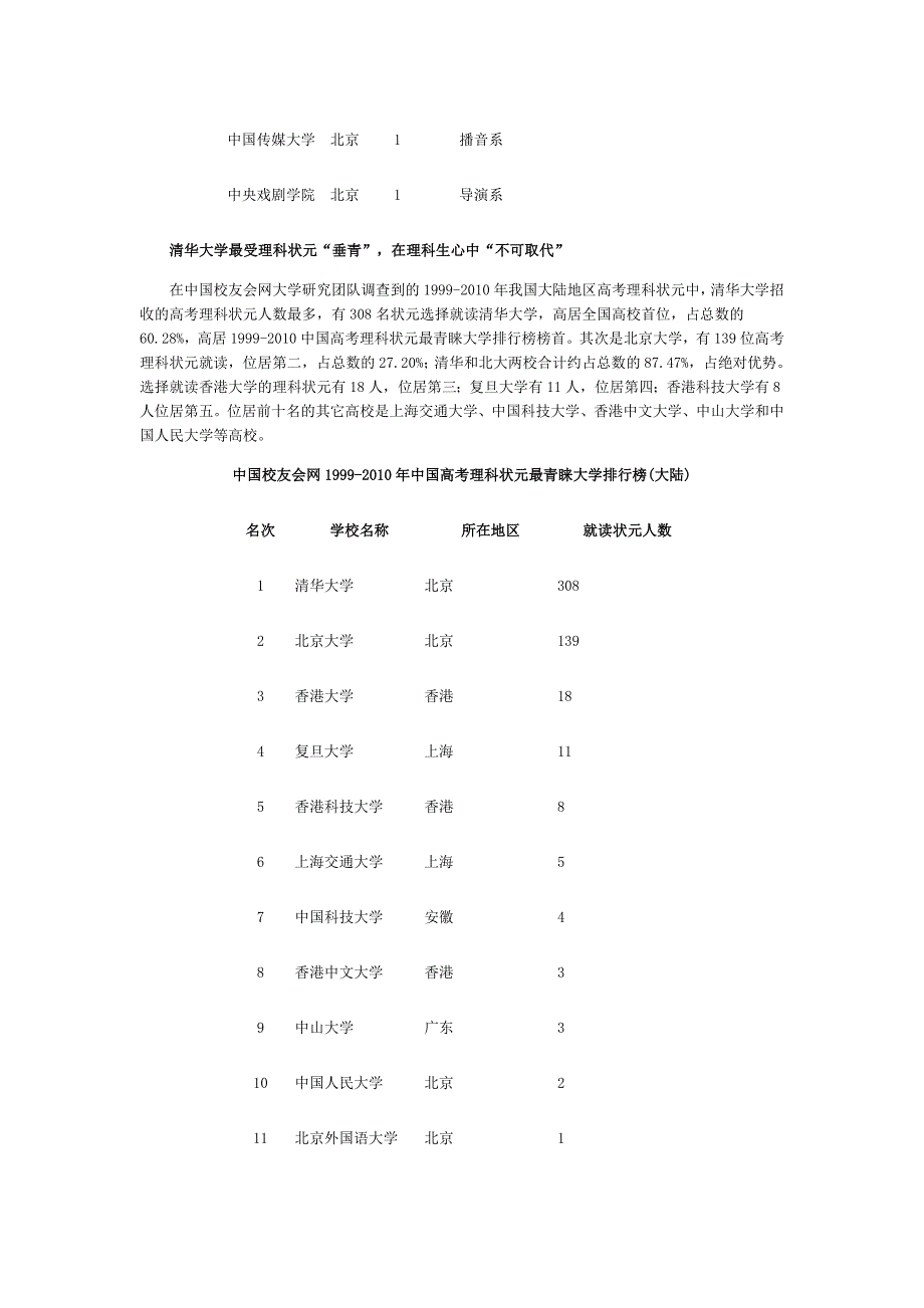 1999年至2010年大陆高考状元就读大学_第4页