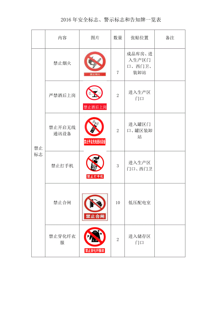 2016年安全标志一览表_第1页