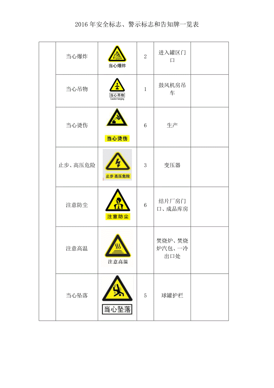 2016年安全标志一览表_第3页