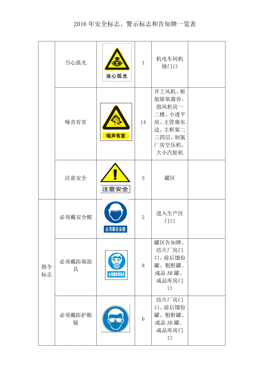 2016年安全标志一览表_第4页