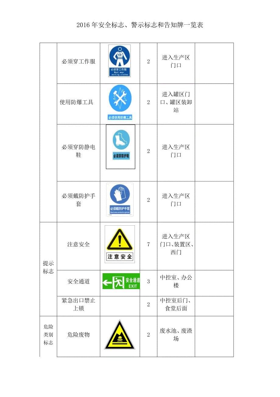 2016年安全标志一览表_第5页