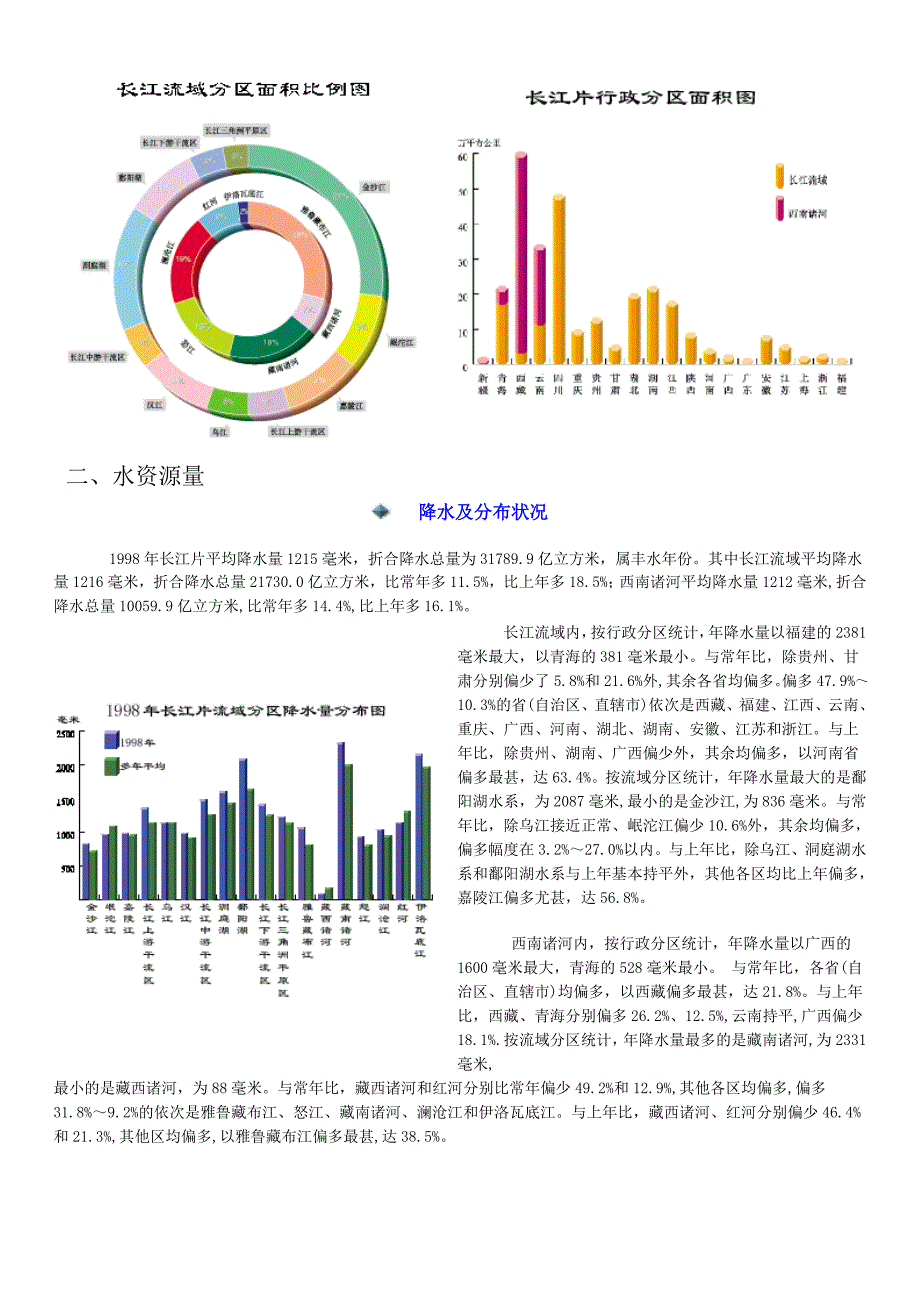 1998年长江流域及西南诸河水资源公报_第2页