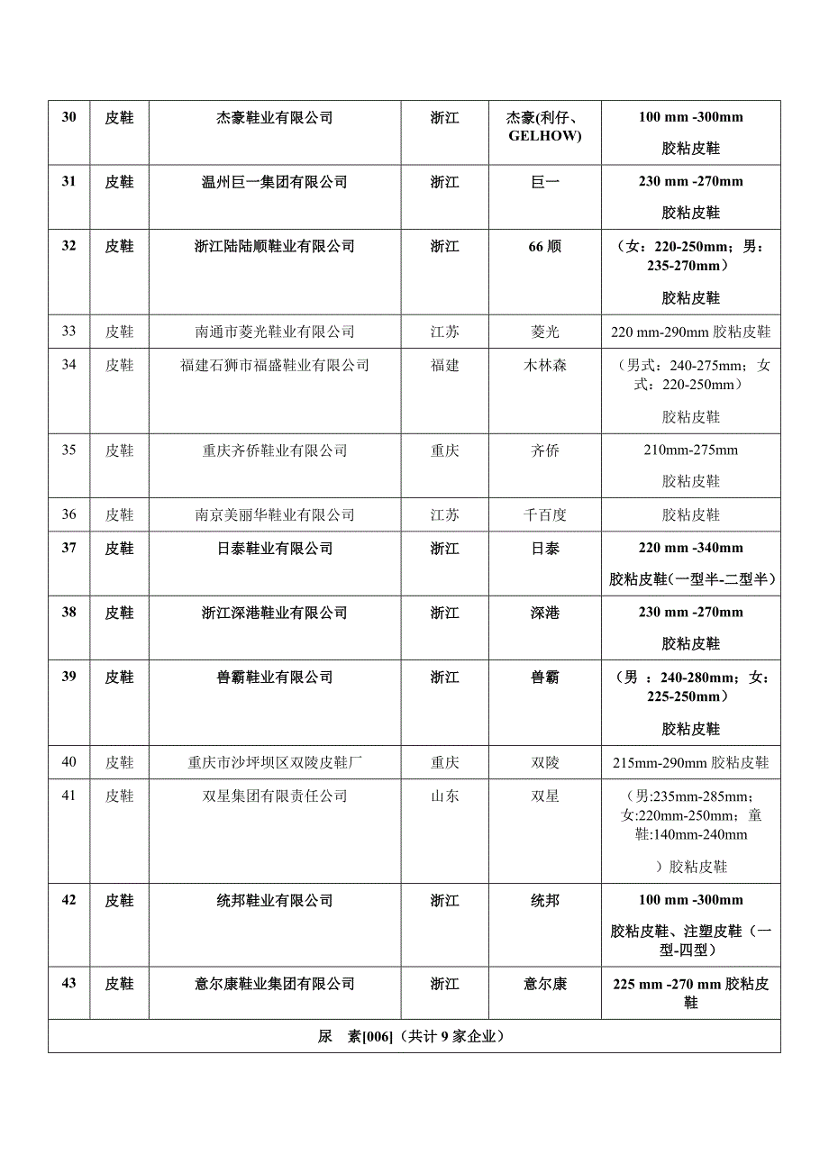 2001年度免检产品及其生产企业_第3页