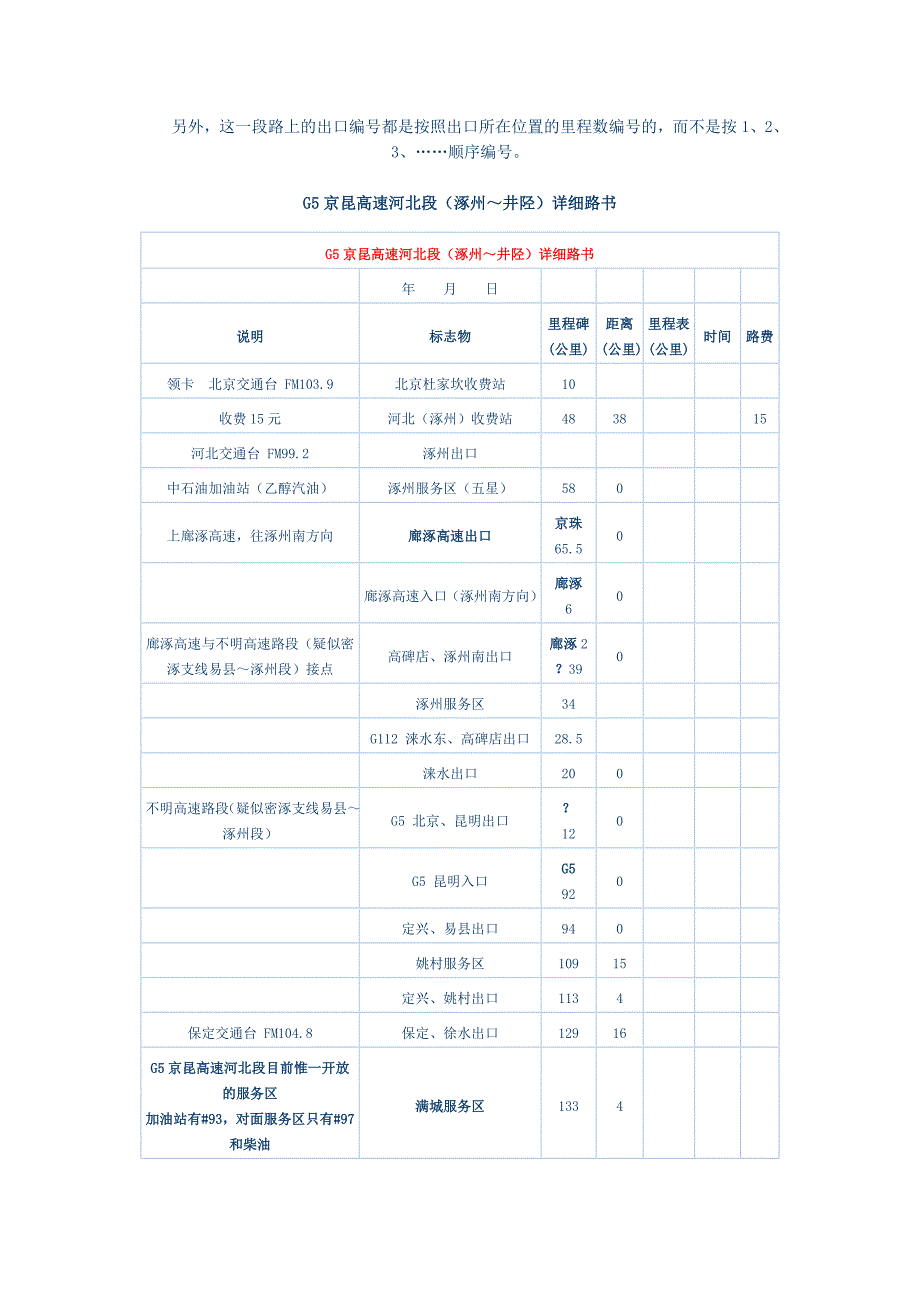 G5京昆高速河北段(涿州～井陉)详细路书_第2页