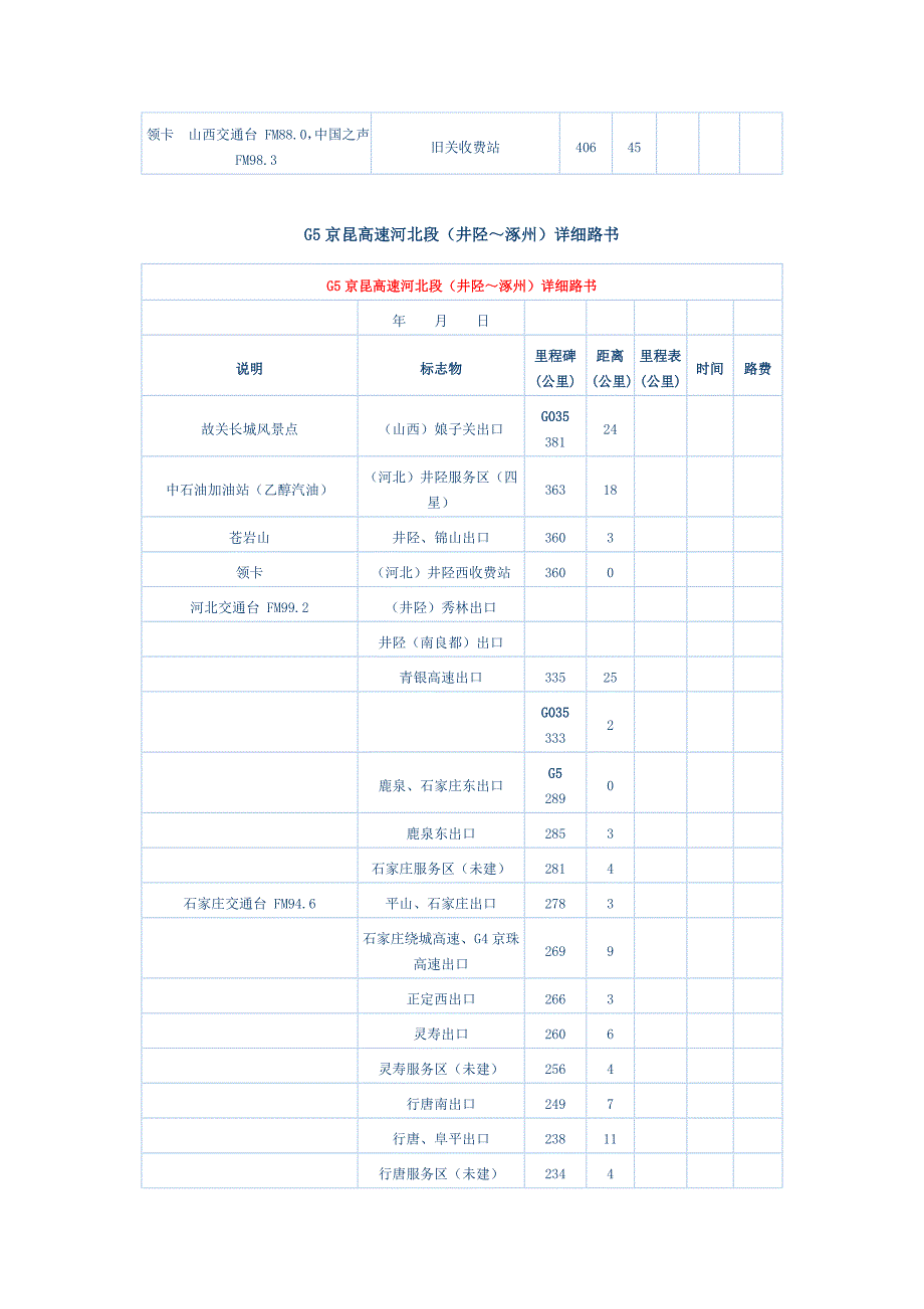 G5京昆高速河北段(涿州～井陉)详细路书_第4页