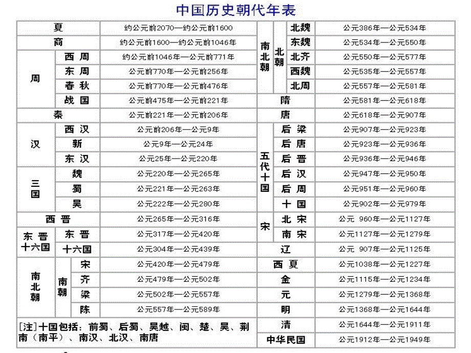 苏教版五年级上册语文练习7课件_第3页