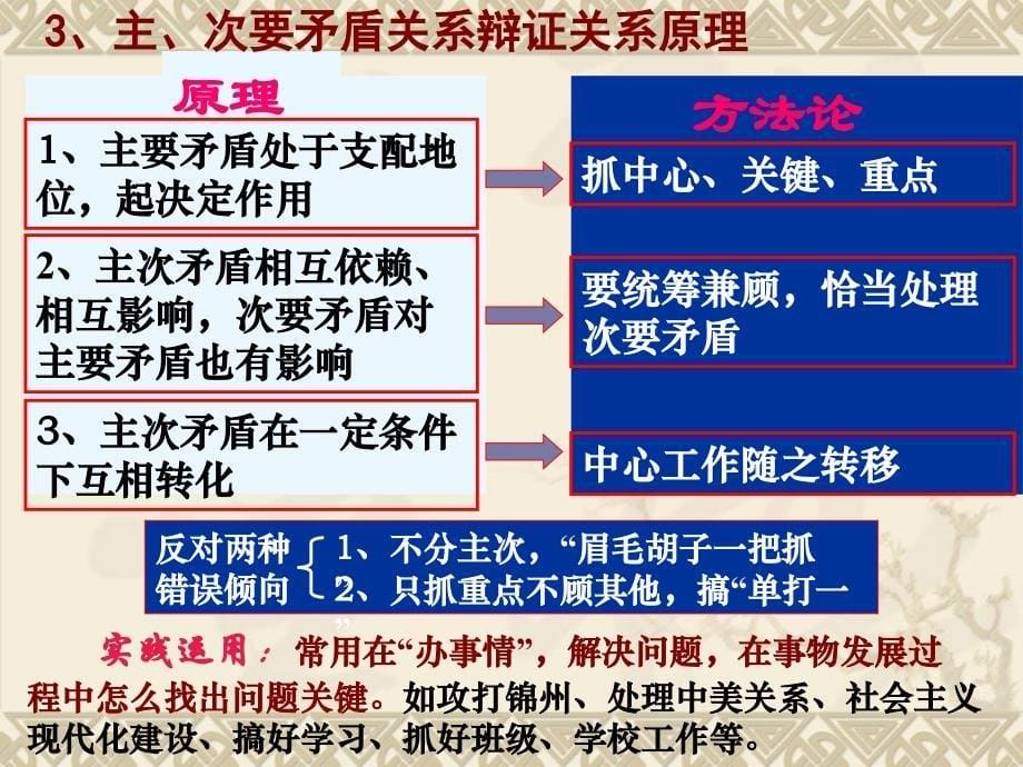 矛盾分析方法是认识事物的根本方法_第5页