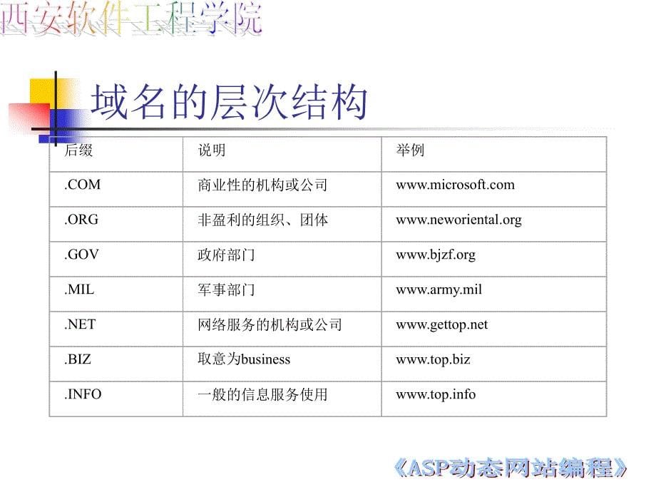 注册域名与申请虚拟主机_第5页