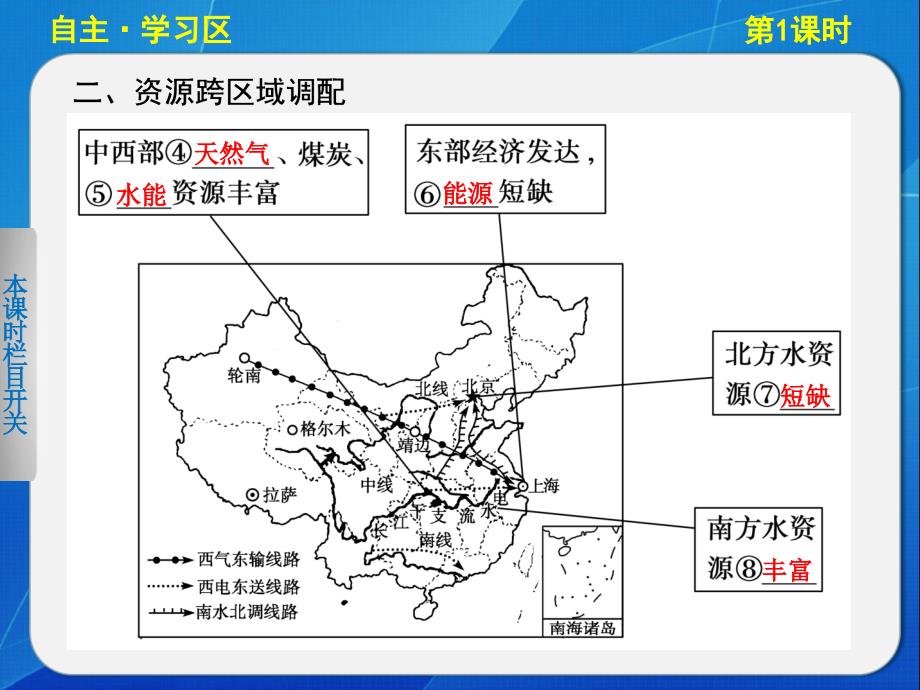 高中地理湘教版必修三东西部地区的经济合作资源跨区域调配_第3页