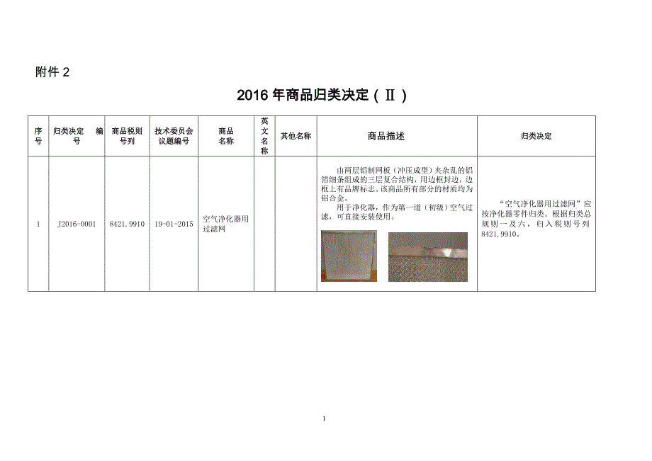 2016年商品归类决定(Ⅱ)_第1页