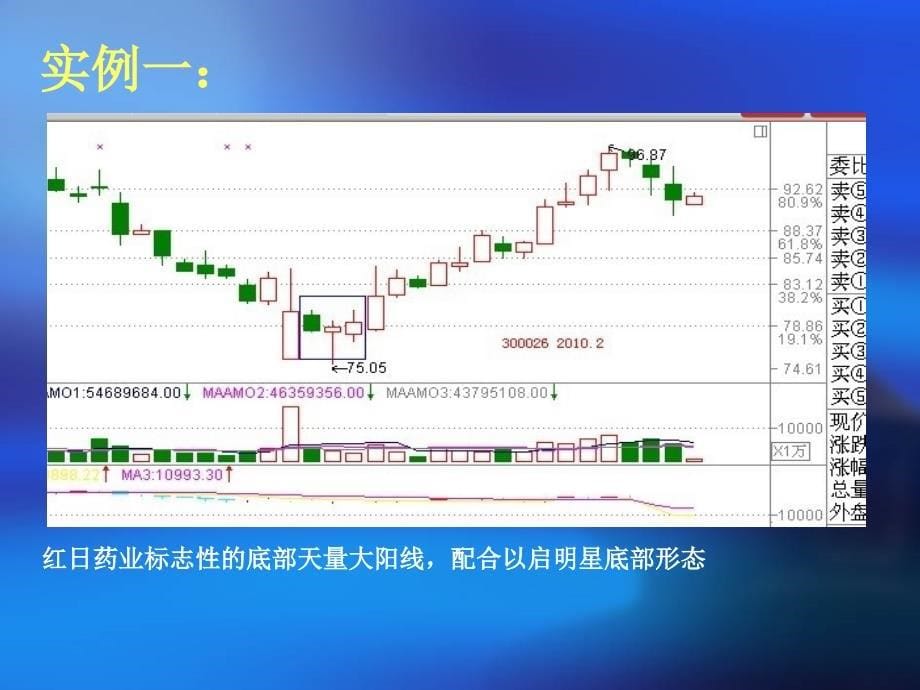 股市经典底部形态启明星_第5页