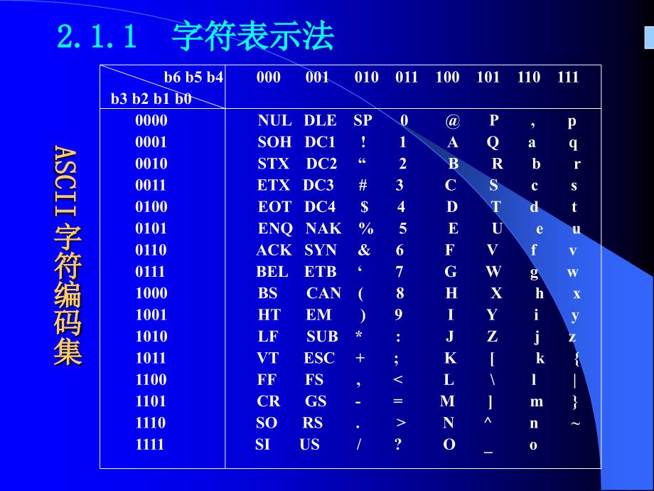 计算机中数据的表示法_第2页